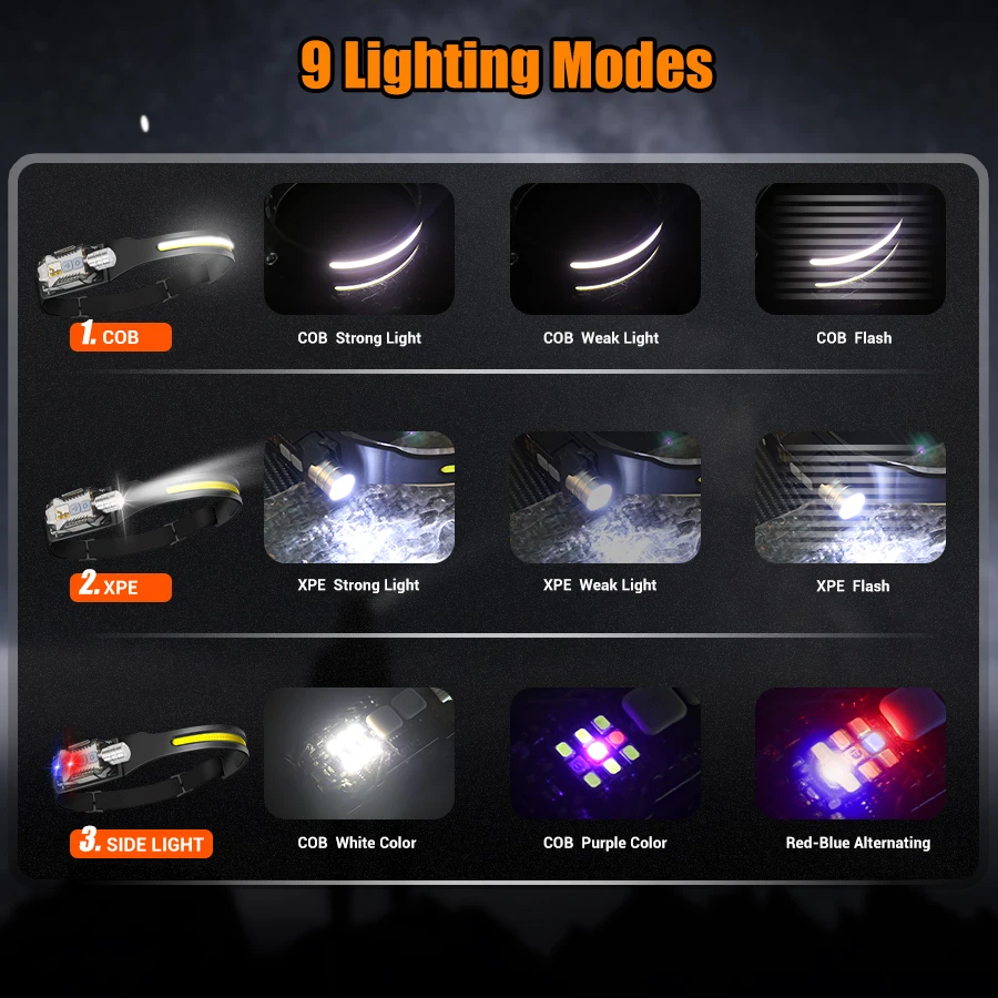 強力な LED ヘッドランプポータブル充電式ヘッド懐中電灯マ - Outdoor Camping Lighting のレビューと価格